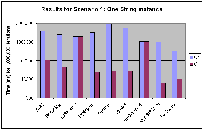 Scenario #1