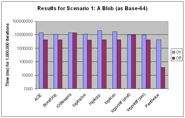 Scenario #5